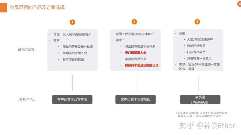科普解读类:电子商务行业的未来趋势与挑战
